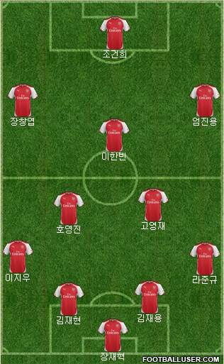 Arsenal Formation 2015