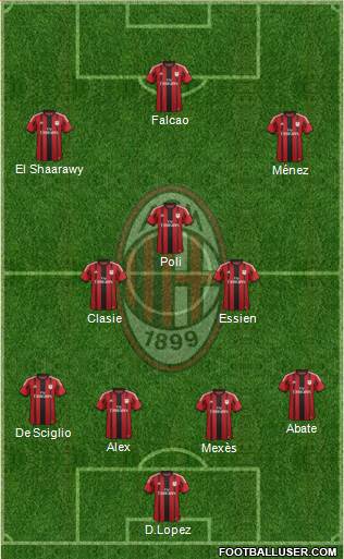 A.C. Milan Formation 2015