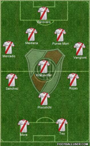 River Plate Formation 2015