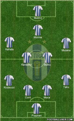 KF Tirana Formation 2015