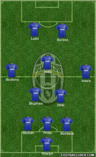 Juventus Formation 2015