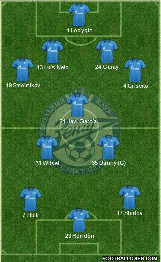 Zenit St. Petersburg Formation 2015