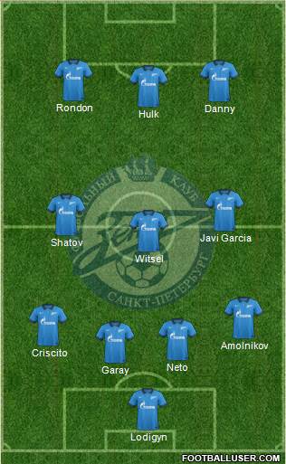 Zenit St. Petersburg Formation 2015
