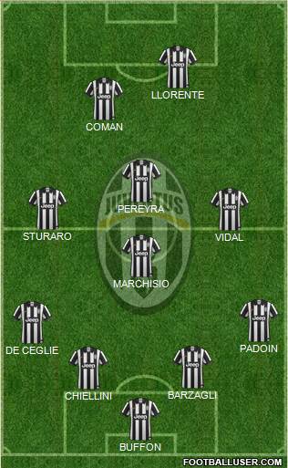 Juventus Formation 2015