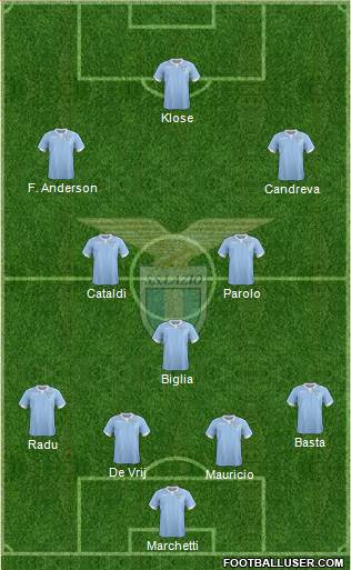 S.S. Lazio Formation 2015