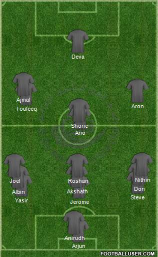 Al-Ain Formation 2015