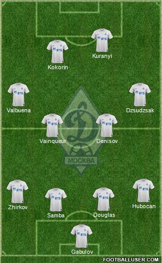 Dinamo Moscow Formation 2015