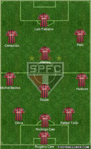 São Paulo FC Formation 2015
