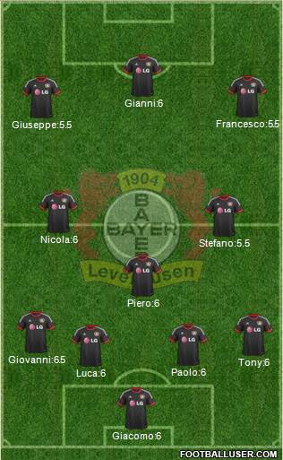 Bayer 04 Leverkusen Formation 2015