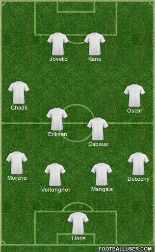 Manchester City Formation 2015