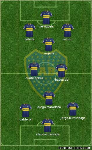 Boca Juniors Formation 2015