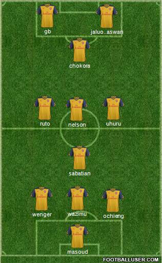 Arsenal Formation 2015