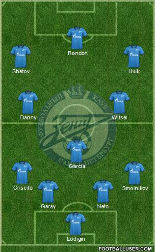 Zenit St. Petersburg Formation 2015
