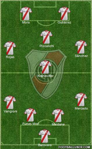 River Plate Formation 2015