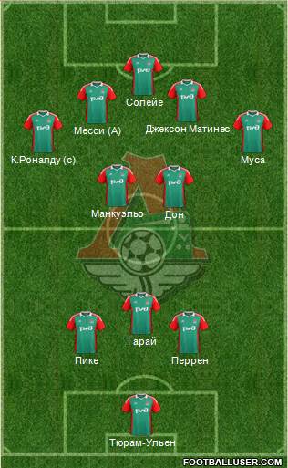 Lokomotiv Moscow Formation 2015