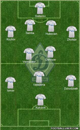 Dinamo Moscow Formation 2015