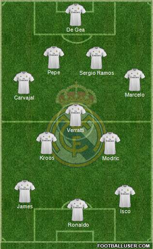 Real Madrid C.F. Formation 2015