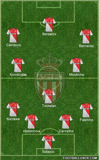 AS Monaco FC Formation 2015