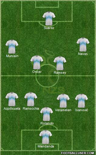 Slovenia Formation 2015