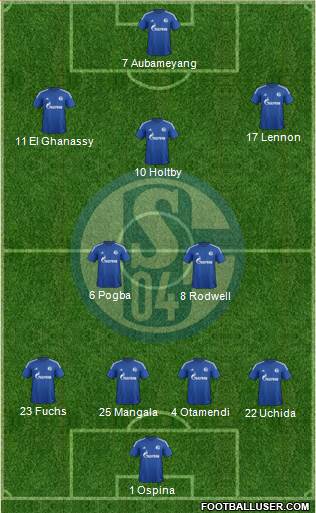 FC Schalke 04 Formation 2015