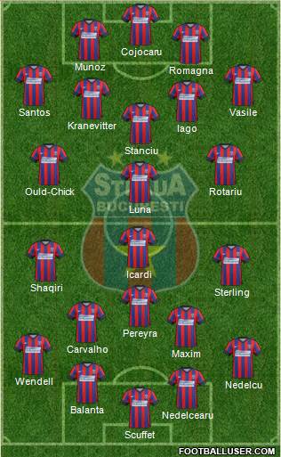 FC Steaua Bucharest Formation 2015