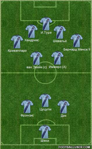West Ham United Formation 2015