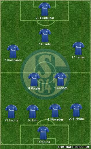 FC Schalke 04 Formation 2015