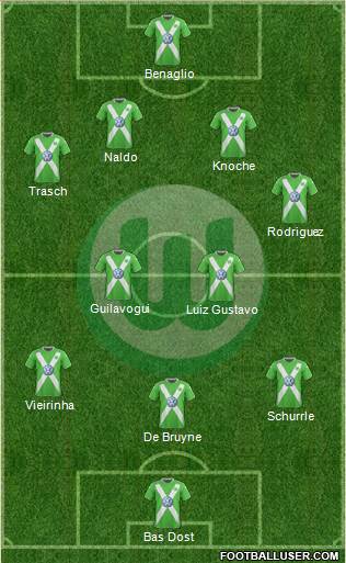 VfL Wolfsburg Formation 2015