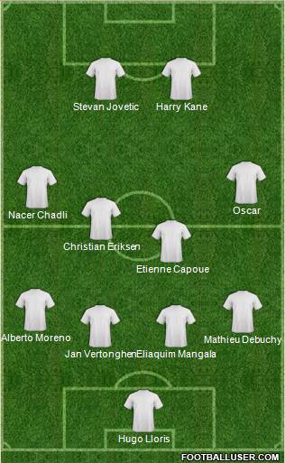 Tottenham Hotspur Formation 2015