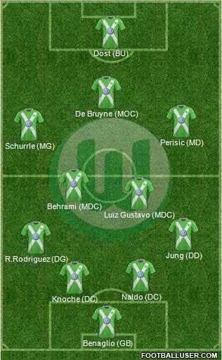 VfL Wolfsburg Formation 2015