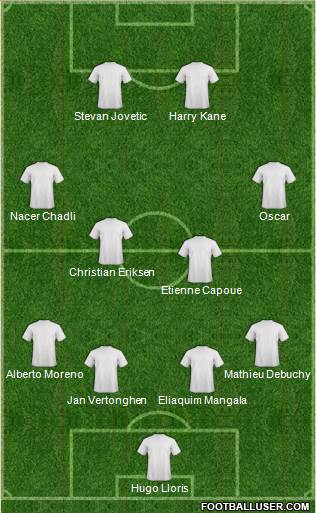 Tottenham Hotspur Formation 2015