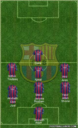 F.C. Barcelona Formation 2015