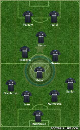 F.C. Internazionale Formation 2015