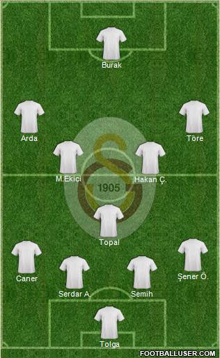 Galatasaray SK Formation 2015