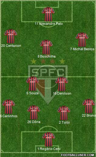 São Paulo FC Formation 2015