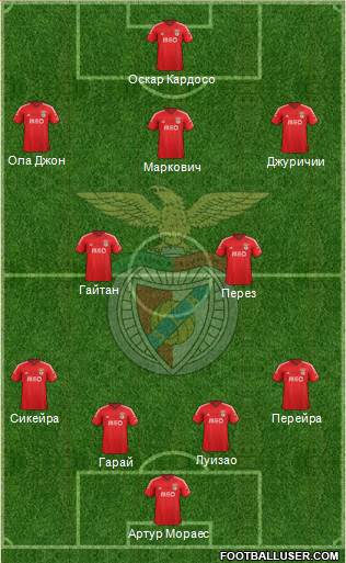 Sport Lisboa e Benfica - SAD Formation 2015