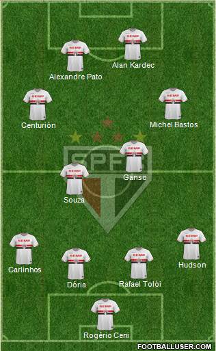 São Paulo FC Formation 2015