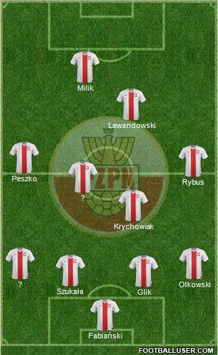 Poland Formation 2015