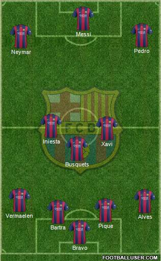 F.C. Barcelona Formation 2015