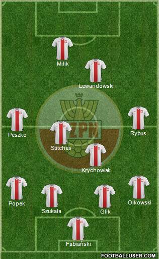 Poland Formation 2015