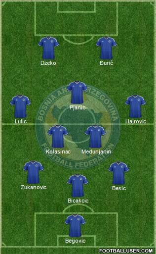 Bosnia and Herzegovina Formation 2015