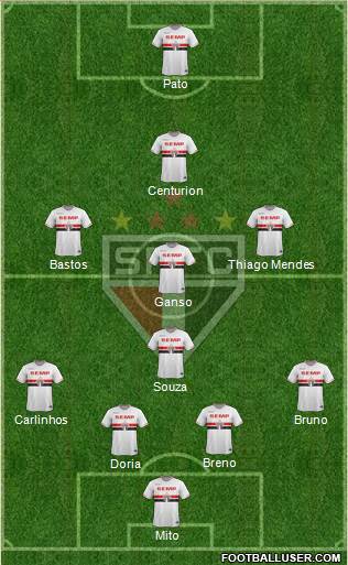 São Paulo FC Formation 2015