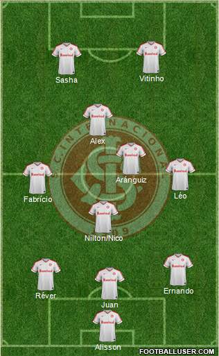 SC Internacional Formation 2015