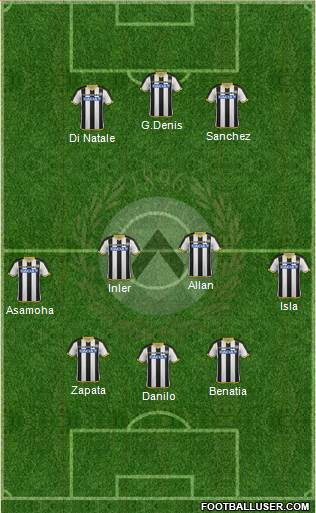 Udinese Formation 2015