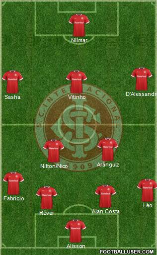 SC Internacional Formation 2015