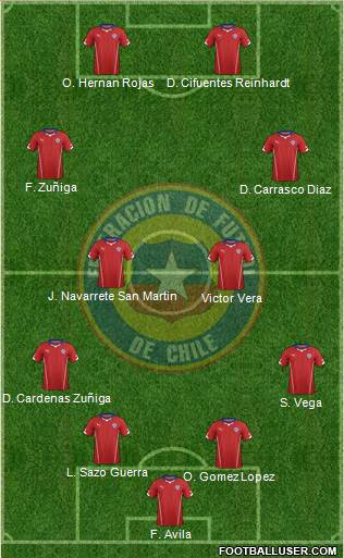 Chile Formation 2015