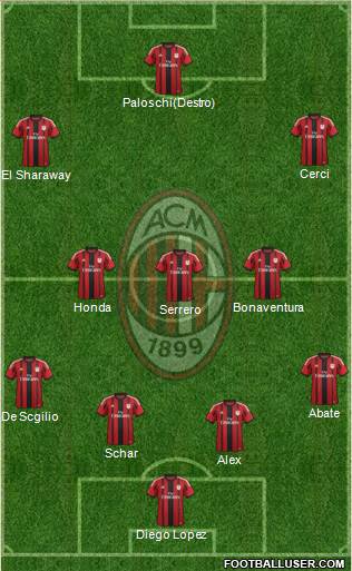 A.C. Milan Formation 2015