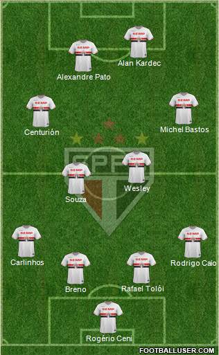 São Paulo FC Formation 2015