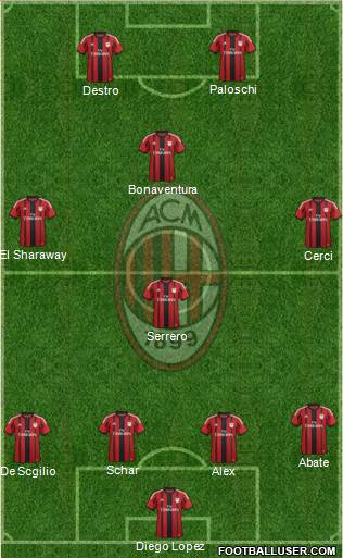 A.C. Milan Formation 2015