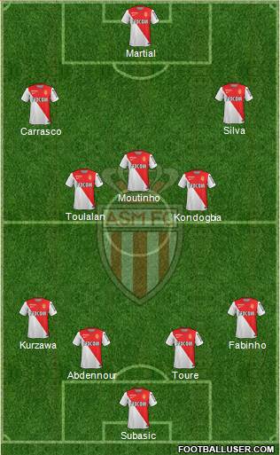 AS Monaco FC Formation 2015